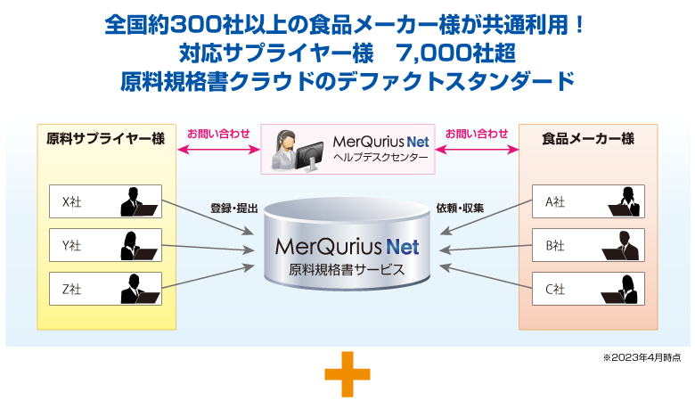 MerQurius Net 原料規格書サービス